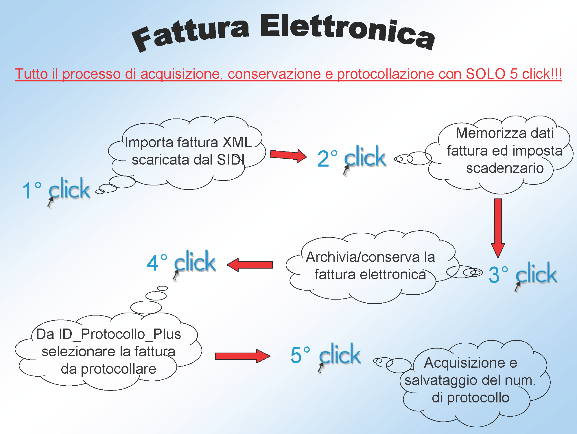 schema fattura elettronica